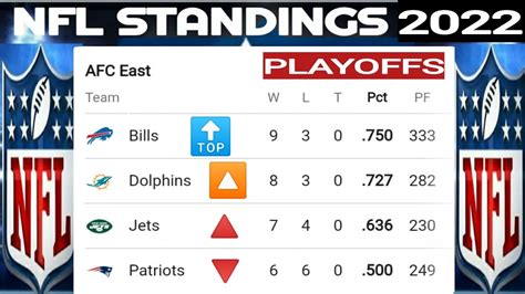 cbs sportsline nfl standings|pro football standings today.